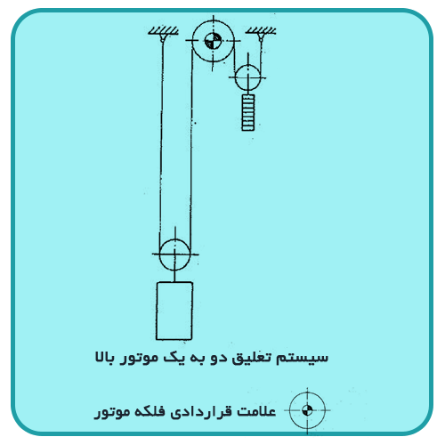 سیستم تعلیق دو به یک