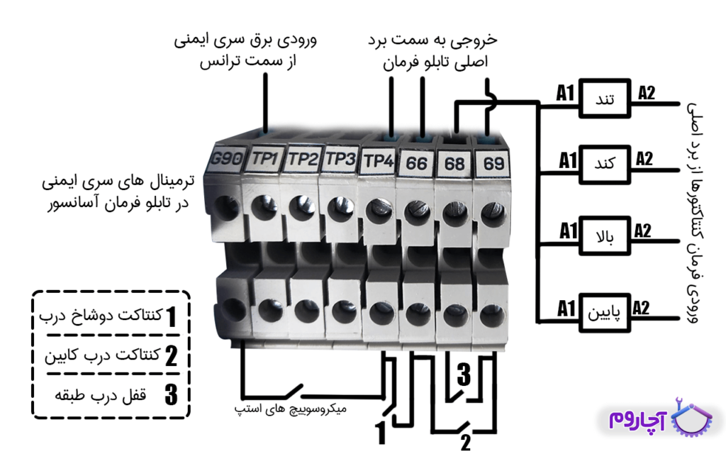 نقشه مدار ایمنی آسانسور